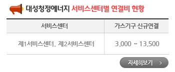 서비스센터별 연결비 현황. 서비스센터(제1서비스센터, 제2서비스센터), 가스기구 신규연결(3000~13500원) 자세히보기