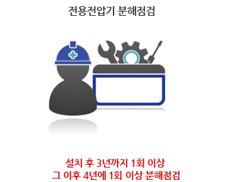 전용전압기 분해점검 - 설치 후 3년까지 1회 이상, 그 이후 4년에 1회 이상 분해점검