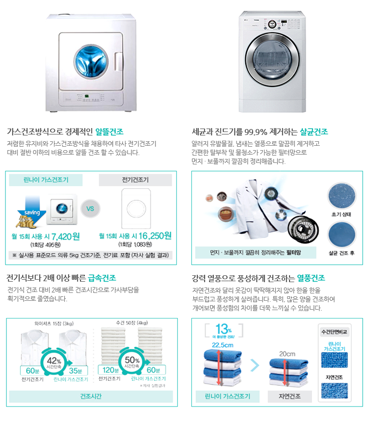 의류건조기기 