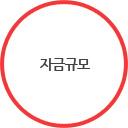 자금규모 